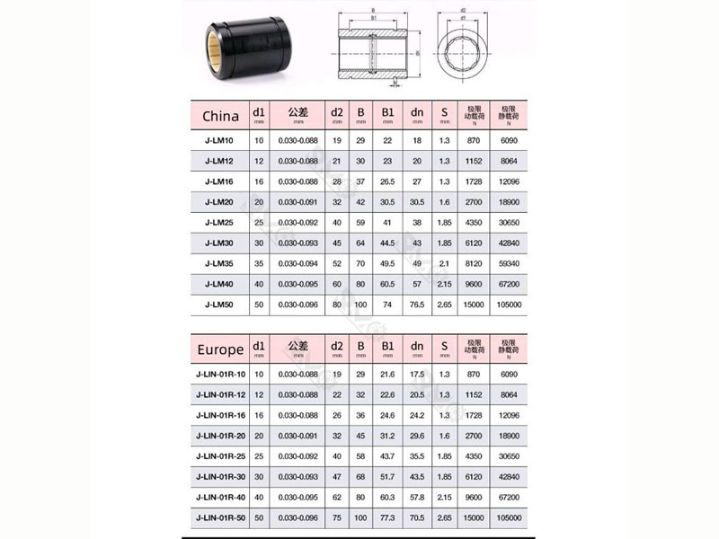 J-LIN-01R-16 Plastic Linear Bearing size specification RJUM-01-16 Plastic Linear Bearing size specification